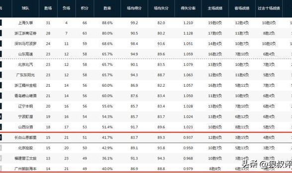 乐鱼app-谁能上季后赛末班车？四队争第12名格局浮现 北控未来4战或定乾坤